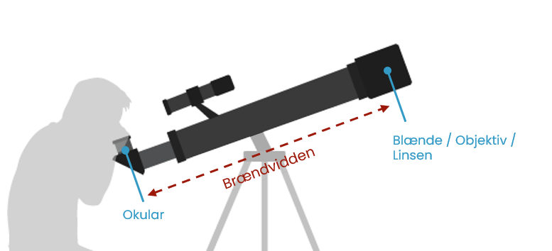 teleskop tip